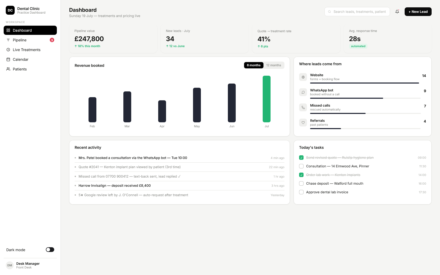 CRM dashboard overview: revenue, lead sources, activity and tasks
