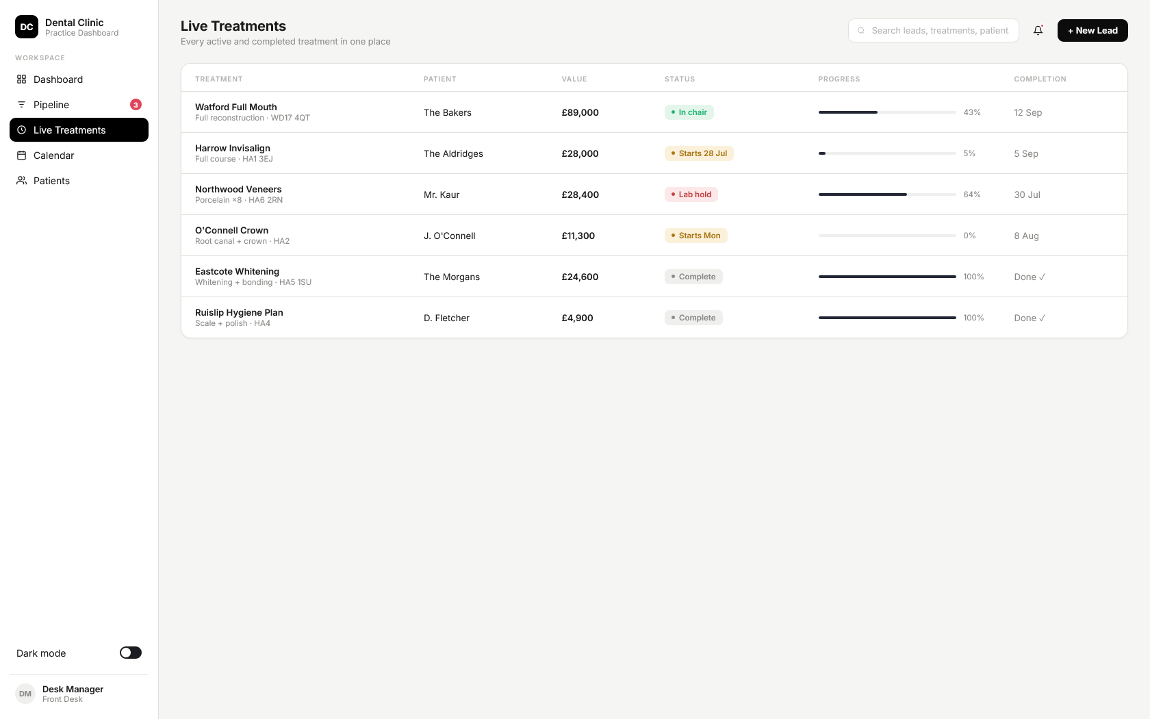 CRM live treatments table with progress and status